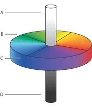 L*a*b* (Lab) ģ͵Ĳͼע£A.  =100ɫ B. ɫɫͼ C. ɫɫͼ D.  = 0ɫ 