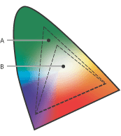 ˵ݵĲͼAdobe RGB  sRGB ɫʿռ Lab Сṩһ༭ͼʵʹ򣬱ע£A. Adobe RGB (1998) B. sRGB