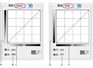 CMYK  RGB ͼĬ߶ԻĲͼע£A. CMYK ɫĬϷ B. CMYK ٷֱֵ C. CMYK ɫĬϷ D. RGB ɫĬϷ E. RGB ǿȼֵ F. RGB ɫĬϷ